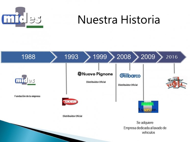 En Mides Seguimos creciendo en Servicio y en atención a nuestros clientes